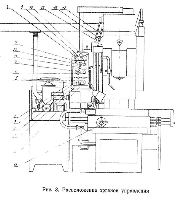 Розташування органів керування бесконсольным вертикально-фрезерным верстатом 6520Ф3